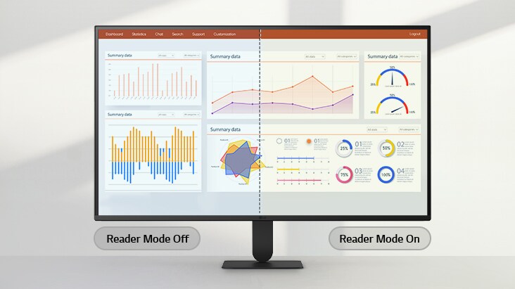 LG monitor prikazuje usporedbu načina rada za čitanje Off i On.
