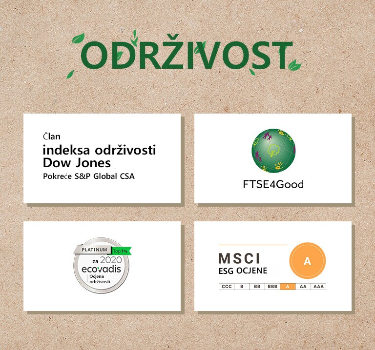 Logotip za indekse održivosti Dow Jones.Logotip za FTSE4Good.Logotip za ocjenu održivosti Ecovadis.Logotip za ocjene MSCI ESG.