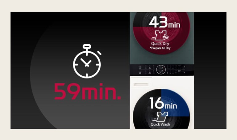 Slika prikazuje kako možete završiti pranje i sušenje za samo 1 sat.
