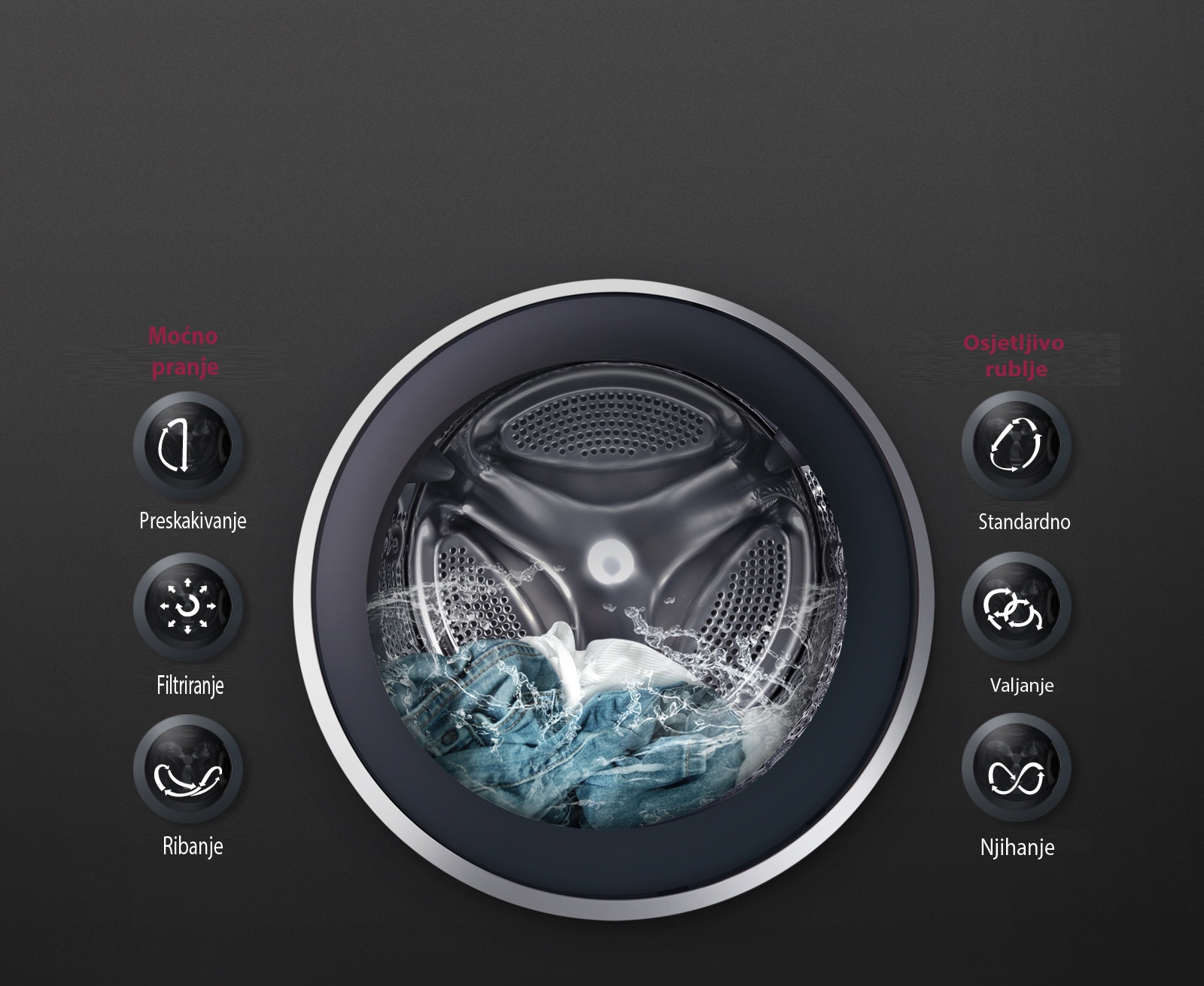 Барабанът на LG пералня показва движенията 6 Motion DD с вода в барабана.