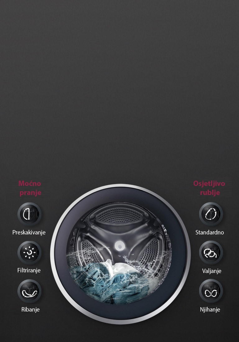 Барабанът на LG пералня показва движенията 6 Motion DD с вода в барабана.