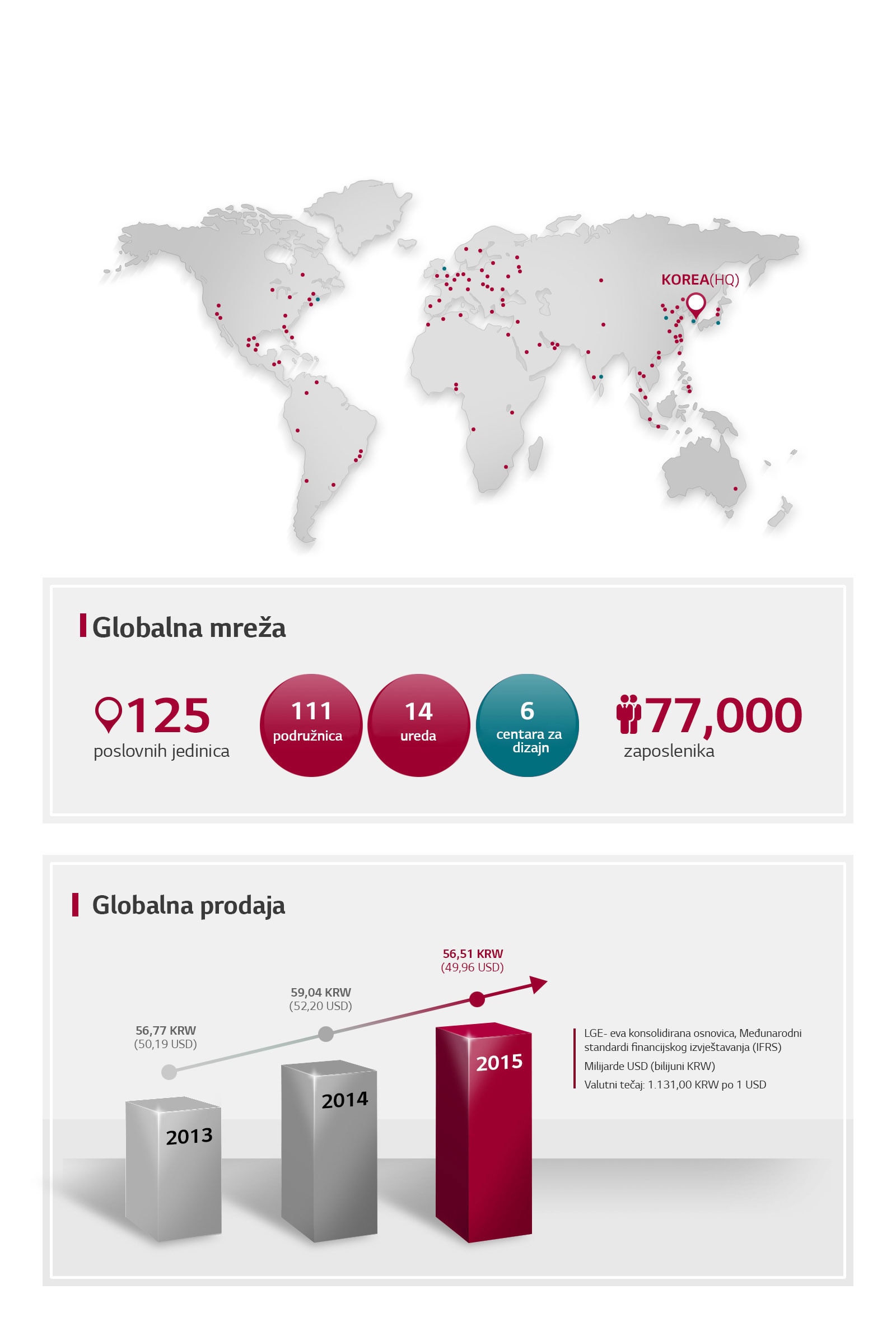 About_LG_Business_LG.com_PC_05_Sustainable_Global_Partnership_D_v2