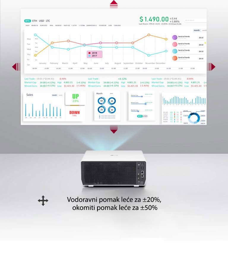 Podržava pomak visine leće za+20 % i –20 %, okomiti pomak za +50 % i –50 %