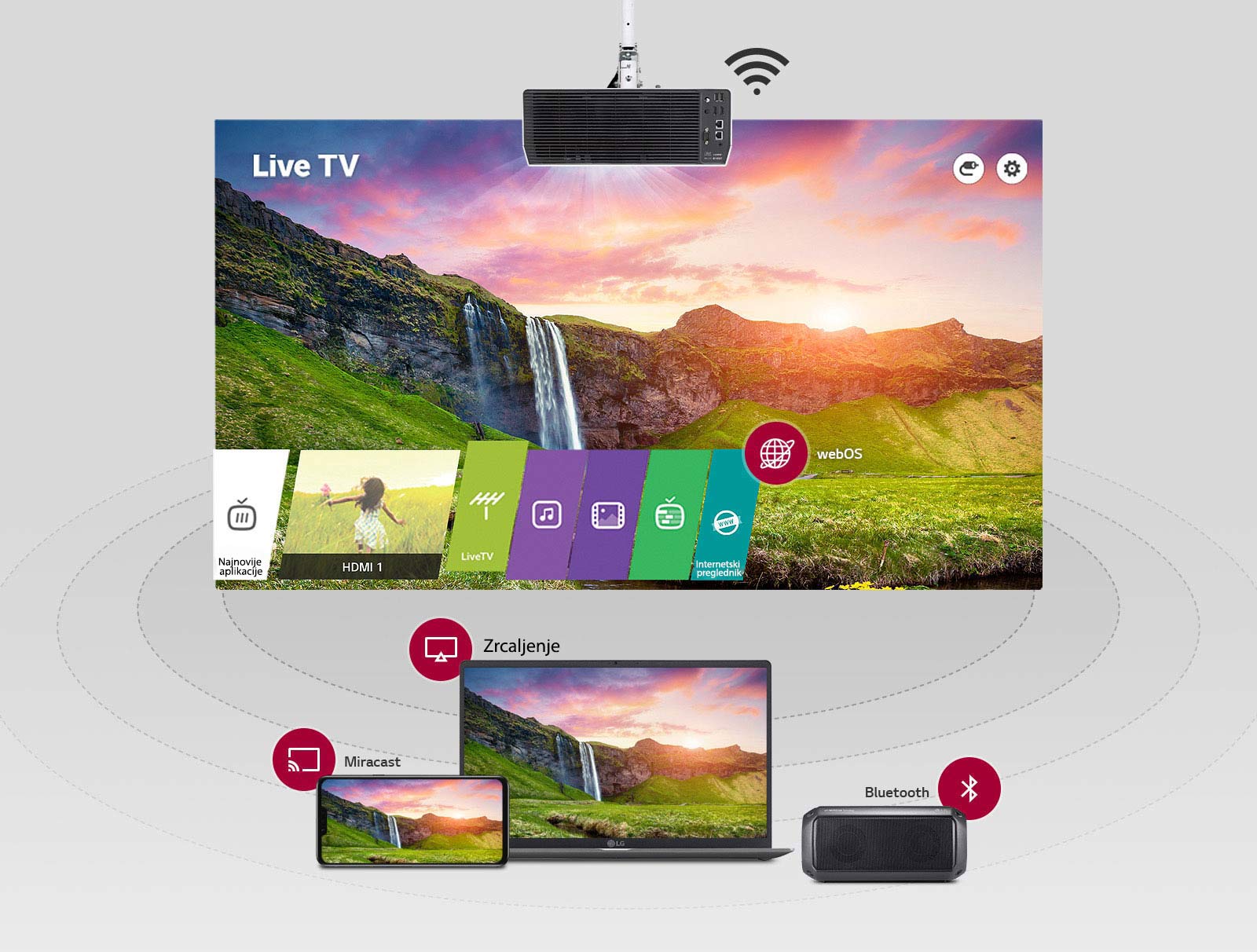 LiveTV webOS Najnovije aplikacije HDMI 1 LiveTV Internetski preglednik Zrcaljenje Miracast Bluetooth