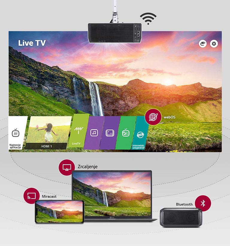 LiveTV webOS Najnovije aplikacije HDMI 1 LiveTV Internetski preglednik Zrcaljenje Miracast Bluetooth