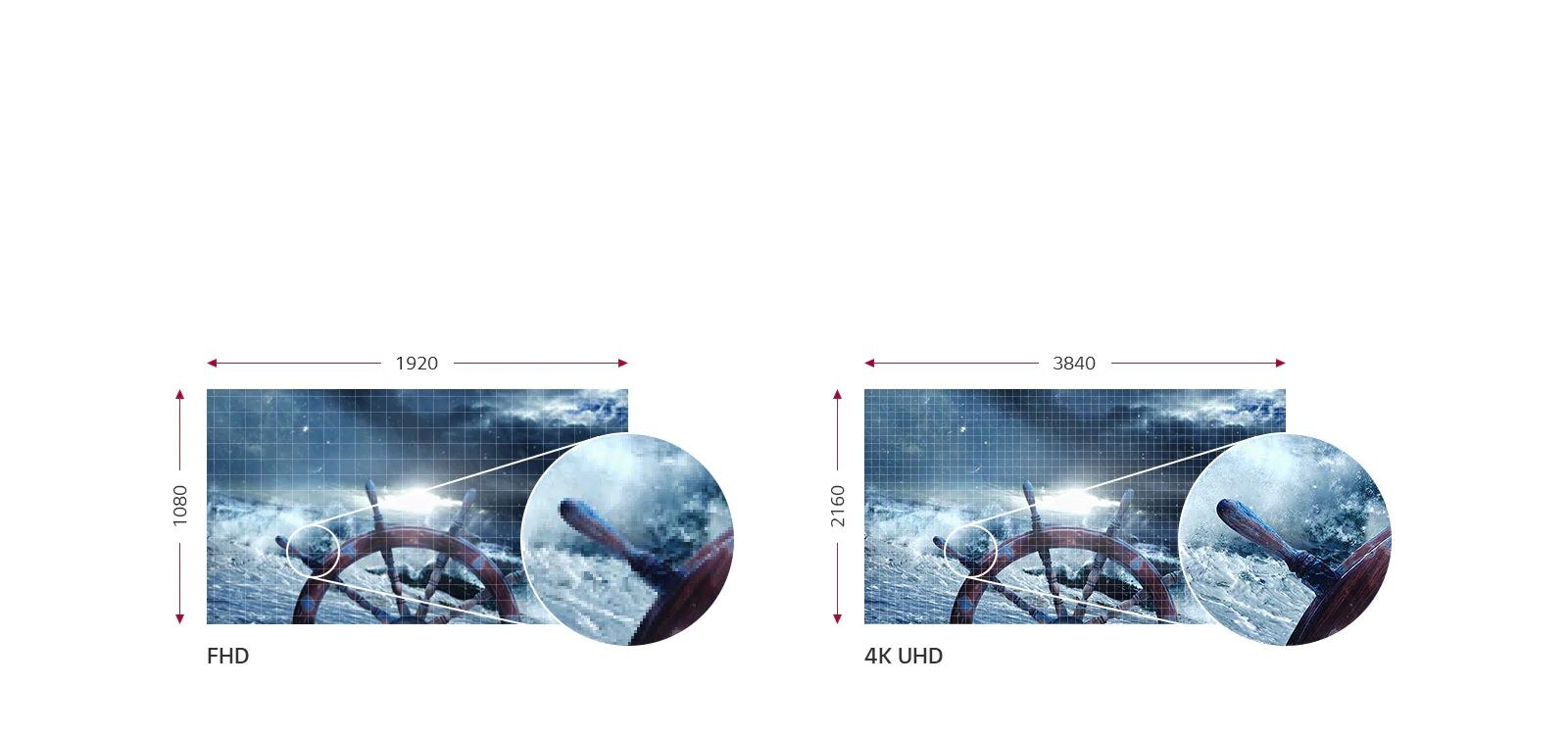 4K UHD s 8.3 megapiksela1