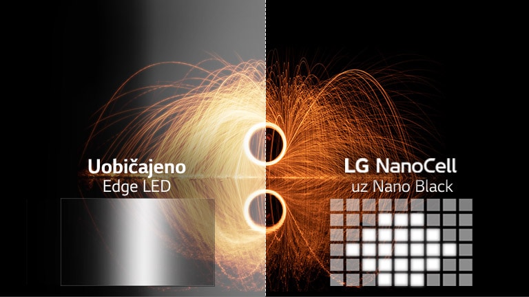 Usporedba kvalitete slike plamena s uobičajenim zatamnjenjem i slike plamena s tehnologijom Full Array Dimming Pro