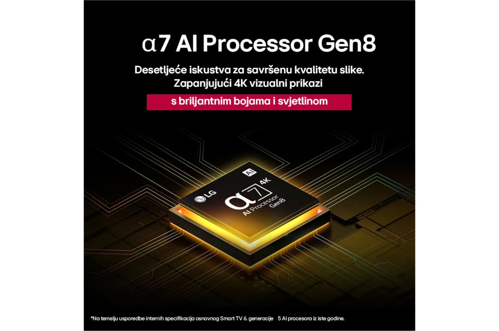 LG Televizor LG NanoCell AI NANO80 4K Smart TV 2025 od 43 inča , Procesor alpha 7 AI Processor Gen8 svijetli žutim svjetlom, a iz njega izlaze raznobojni bljeskovi svjetla. , 43NANO80A3B, thumbnail 6