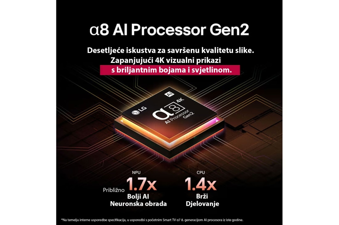 LG OLED AI B5 4K Smart TV 2025 od 55 inča, Alpha 8 AI Processor Gen2 svijetli narančastim i ružičastim svjetlom, a iz njega izlaze bljeskovi svjetla. Naslov upućuje kako procesor omogućuje kvalitetu u rezoluciji od 4K, zapanjujuće boje i osvje, OLED55B53LA, thumbnail 5