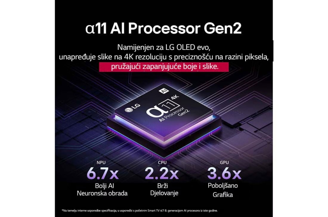 LG  LG OLED evo AI G5 4K Smart TV 2025 od 65 inča, Prikaz procesora alpha 11 AI Processor Gen2 na tamnoj pozadini. Iznutra svijetli ljubičastom i plavom svjetlošću osvjetljavajući krugove mikročipa. Naslov upućuje na to kako procesor namijenjen modelu, OLED65G51LW, thumbnail 5