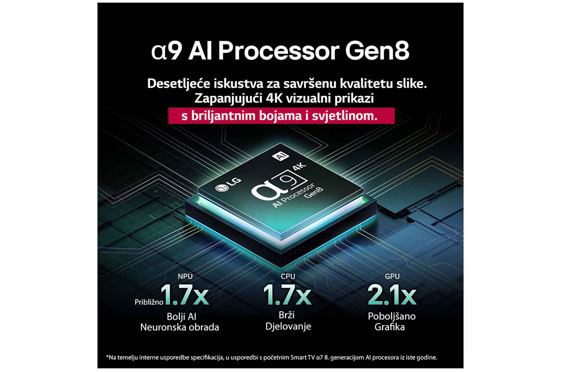 LG  LG OLED evo AI C5 4K Smart TV 2025 od 48 -inča, Prikaz procesora alpha 11 AI Processor Gen2 na tamnoj pozadini. Iznutra svijetli ljubičastom i plavom svjetlošću osvjetljavajući krugove mikročipa. Naslov upućuje na to kako procesor namijenjen modelu, OLED48C5ELB, thumbnail 5