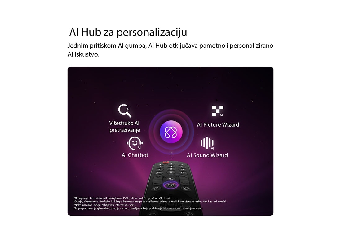 LG 55 inča LG OLED evo AI G6 4K Smart TV 2026, Televizor LG OLED evo AI G6 sadrži značajku AI Hub za personalizaciju, uz ikonu umjetne inteligencije iznad daljinskog upravljača okruženog oznakama za opcije pretraživanja pomoću višestruke UI - Mult, OLED55G61LW, thumbnail 10