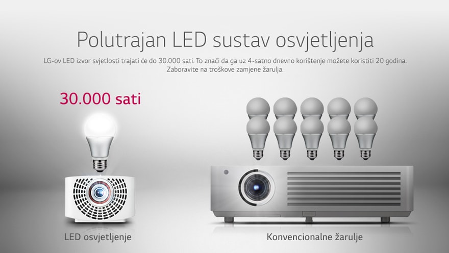 Polutrajan LED sustav osvjetljenja