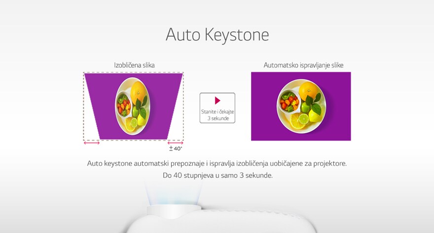 Auto Keystone PW600G