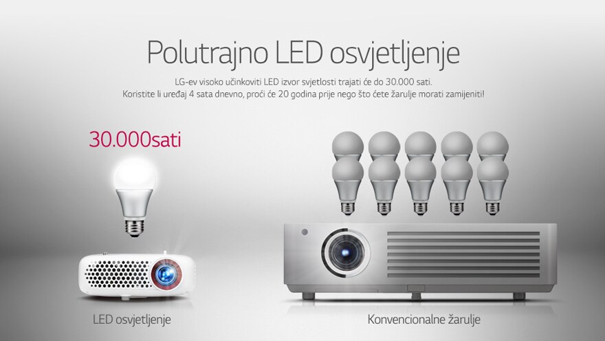 Led osvPW600G