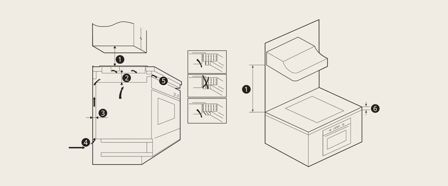 Ova slika prikazuje potreban prostor za ugradnju indukcijske ploče za kuhanje.