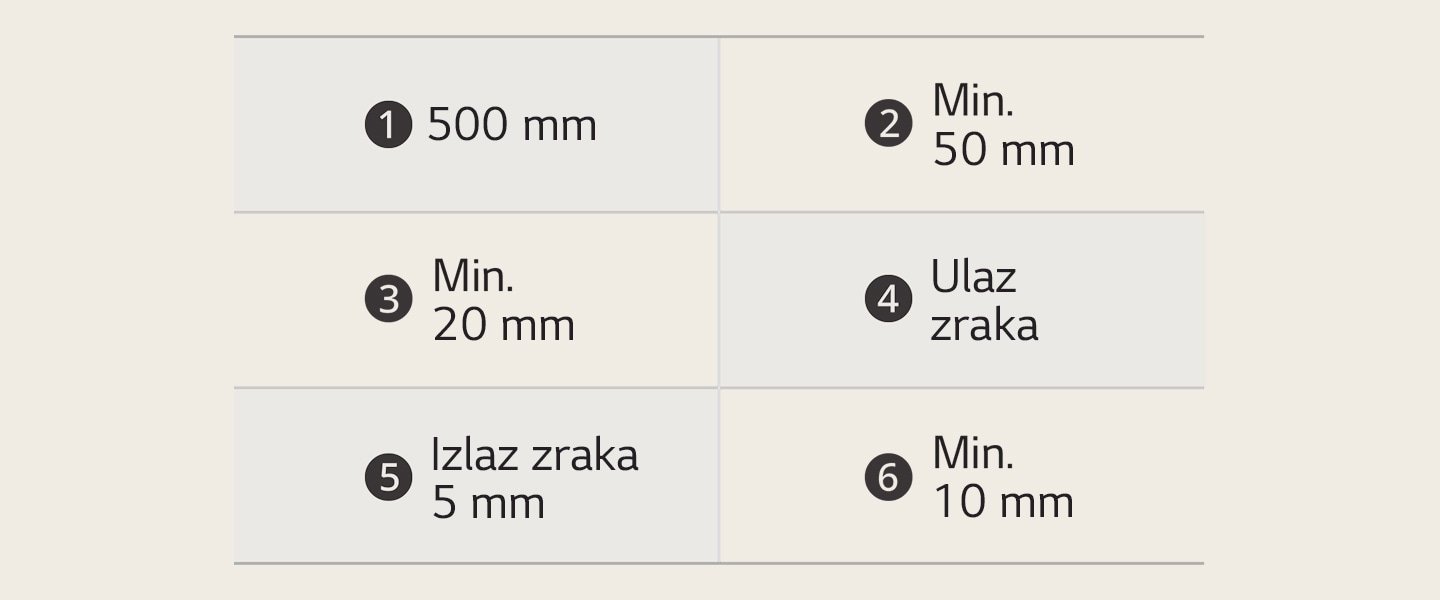 Ovo je tablica dimenzija za indukcijsku ploču za kuhanje.