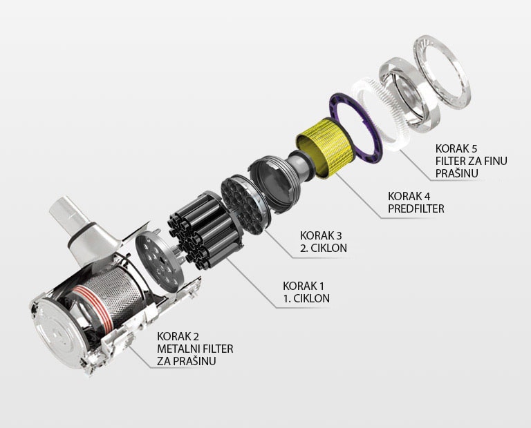 Sustav filtracije u 5 koraka