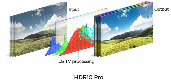 HDR 10 Pro i HLG Pro. Najbolji do sad.