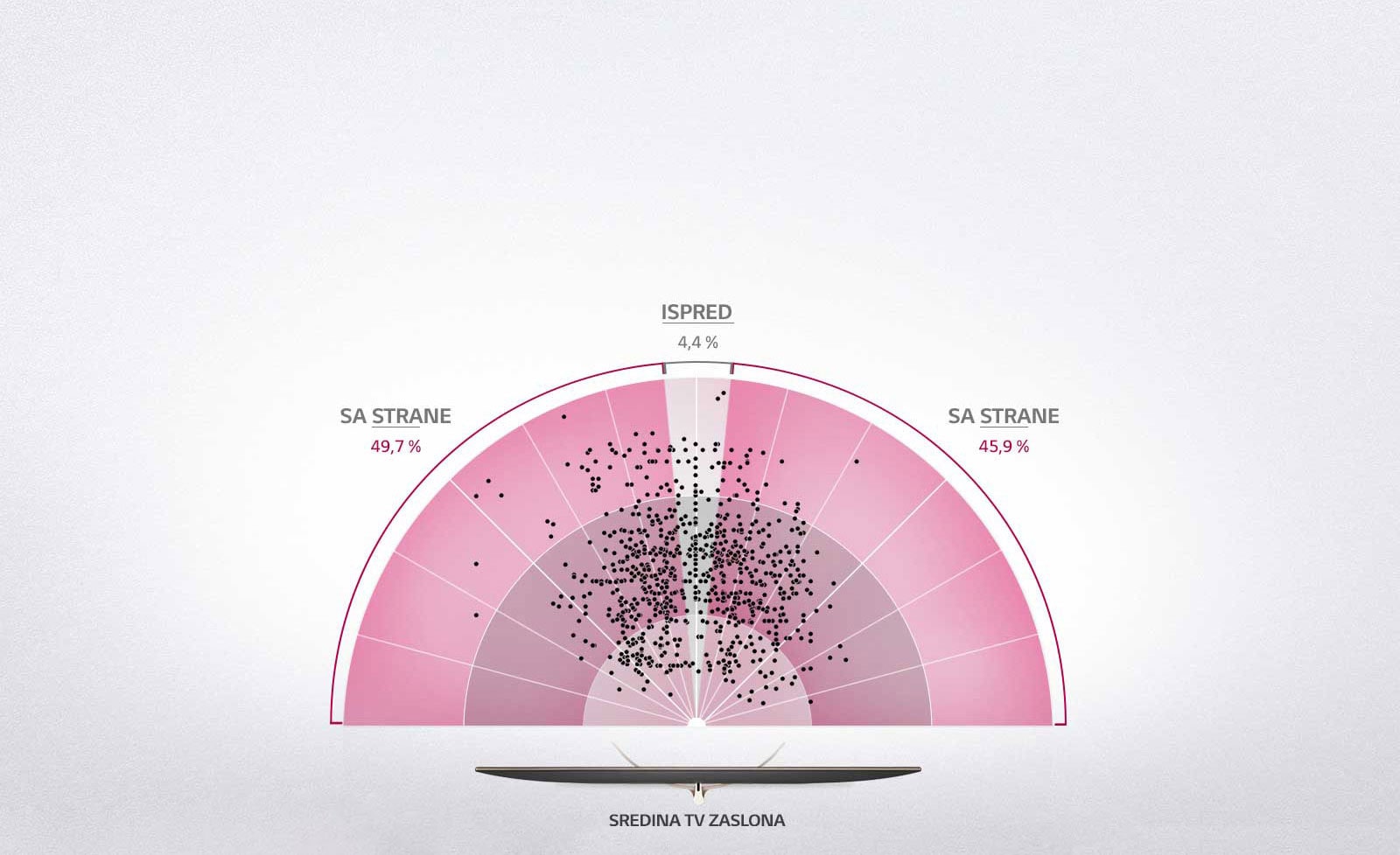 Omiljeno mjesto za gledanje TV-a je sa strane1