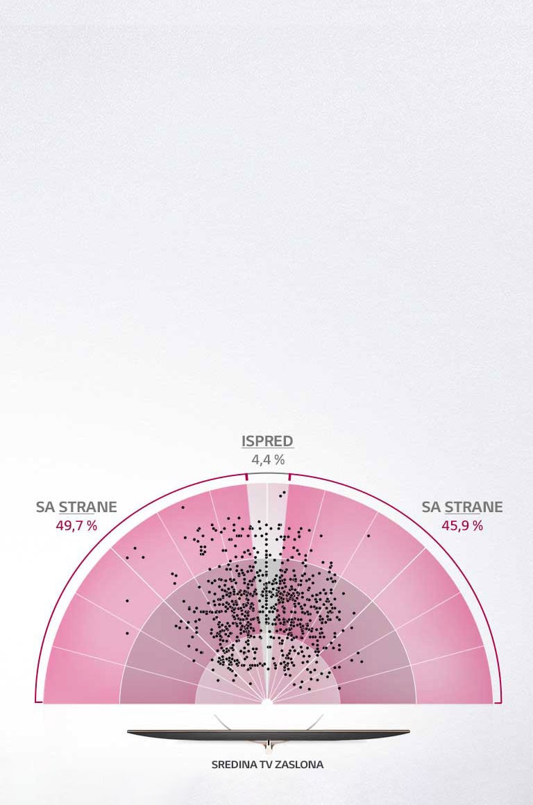 Omiljeno mjesto za gledanje TV-a je sa strane2
