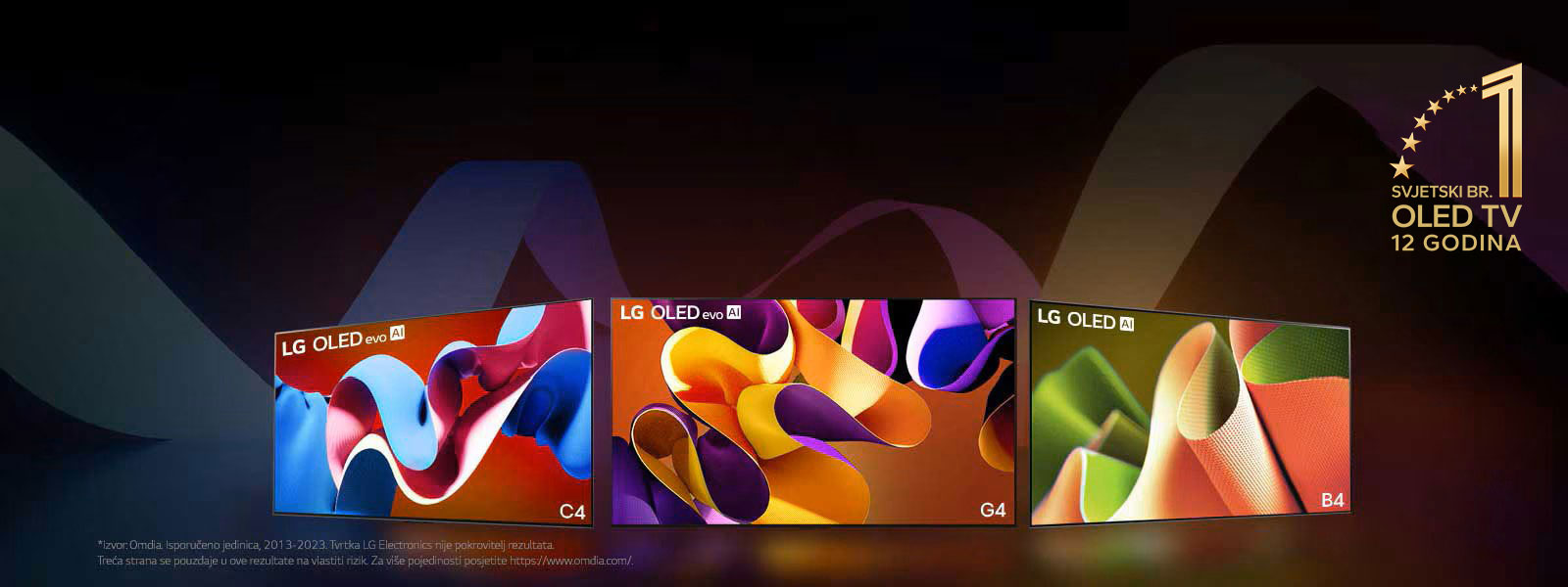 LG OLED evo TV C4, evo G4, i B4 poredani su jedan do drugog na crnoj pozadini sa suptilnim vrtlozima boja. Na slici je prikazan amblem „Najbolji OLED TV na svijetu već 11 godina”.  Odricanje od odgovornosti glasi: "Izvor: Omdia. Isporučeno jedinica, 2013-2023. Tvrtka LG Electronics nije pokrovitelj rezultata. Treća strana se pouzdaje u ove rezultate na vlastiti rizik. Za više pojedinosti posjetite https://www.omdia.com/.”
