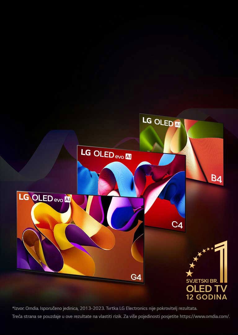 LG OLED evo TV C4, evo G4, i B4 poredani su jedan do drugog na crnoj pozadini sa suptilnim vrtlozima boja. Na slici je prikazan amblem „Najbolji OLED TV na svijetu već 11 godina”.  Odricanje od odgovornosti glasi: "Izvor: Omdia. Isporučeno jedinica, 2013-2023. Tvrtka LG Electronics nije pokrovitelj rezultata. Treća strana se pouzdaje u ove rezultate na vlastiti rizik. Za više pojedinosti posjetite https://www.omdia.com/.”