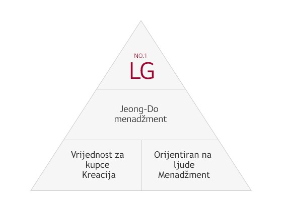 Jeong-Do Management