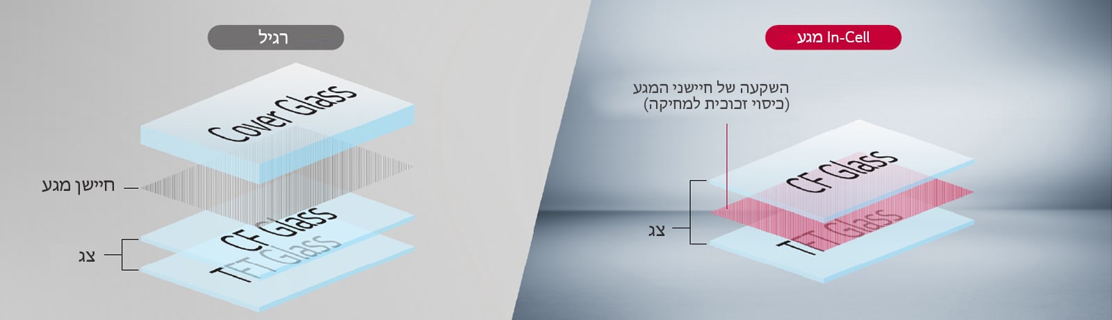 דק וקל משקל1