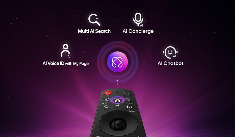 טלוויזיה חכמה LG SMART TV AI LB65 FHD כוללת AI Hub להתאמה אישית, עם אייקון AI מעל שלט רחוק, המוקף בתוויות עבור Multi AI Search,‏ AI Concierge, AI Voice ID עם "העמוד שלי",‏ AI Chatbot.