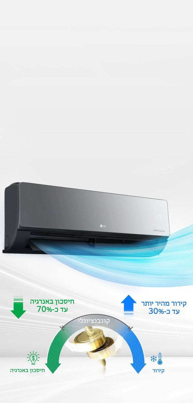 חסכוני באנרגיה ומקרר מהר