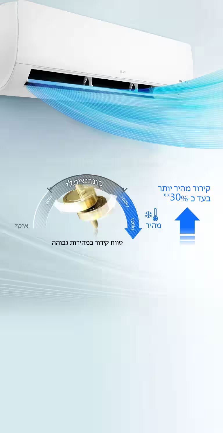 קירור מהיר 3