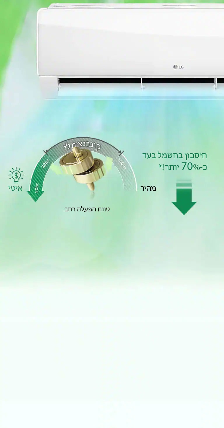 חסכון באנרגיה 3