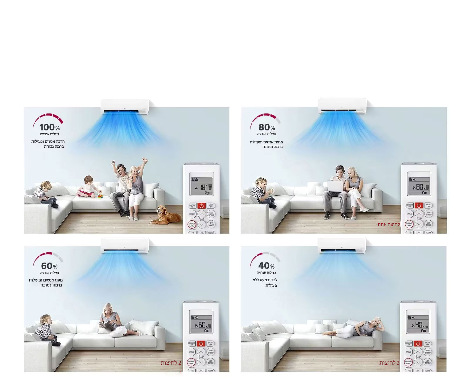 שליטה בצריכה האנרגטית שלכם 1