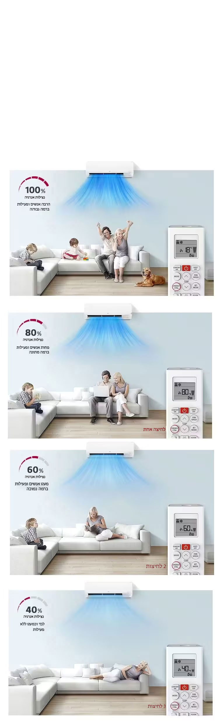 שליטה בצריכה האנרגטית שלכם 1