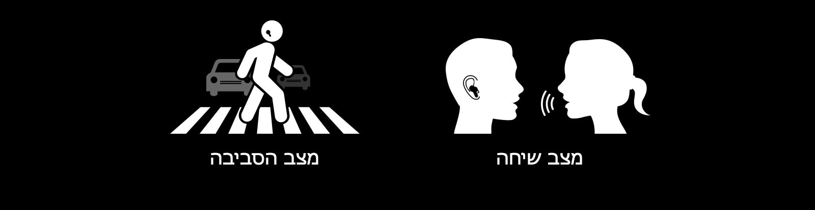 איור של איש שחוצה במעבר חצייה ומשתמש באוזניות ושל איש ואישה מנהלים שיחה בזמן שהם משתמשים באוזניות.