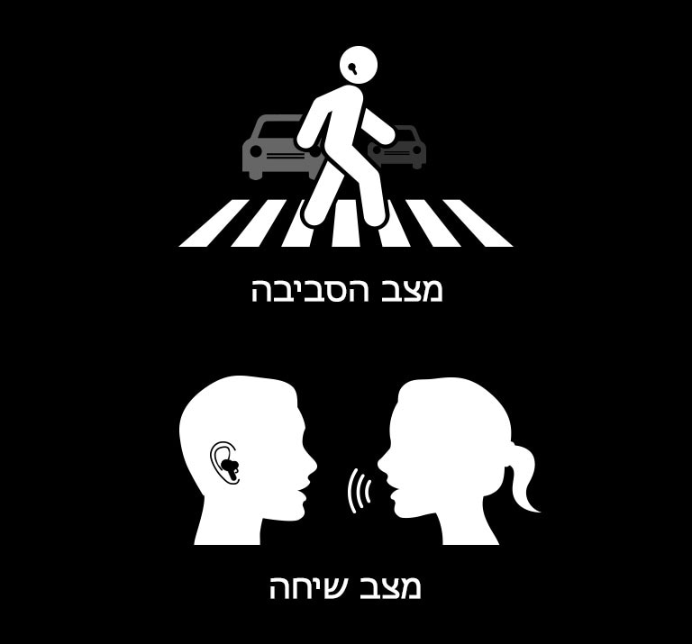 איור של איש שחוצה במעבר חצייה ומשתמש באוזניות ושל איש ואישה מנהלים שיחה בזמן שהם משתמשים באוזניות.
