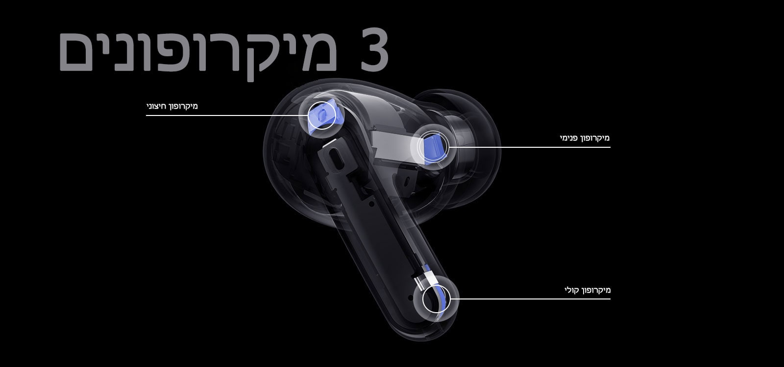 התמונה של האוזניות מציגה את מיקום המיקרופון החיצוני, המיקרופון הפנימי והמיקרופון הקולי יחד עם הכיתוב ‚3 מיקרופונים‘.