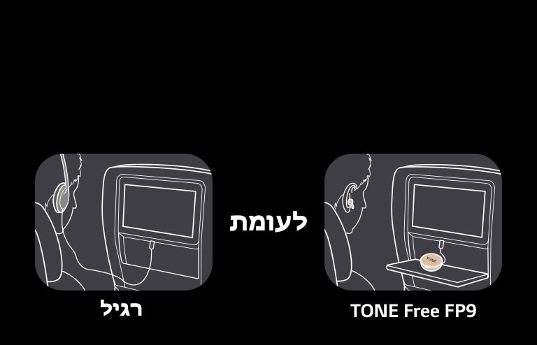 זוהי סצנה המציגה את הפונקציות של חיבור רגיל לבין TONE Free על ידי השוואת השימוש באמצעי הבידור בטיסה. השימוש הרגיל נעשה באמצעות אוזניות עם כבל, אך TONE Free מחבר רק את כבל ה-aux של מארז האוזניות לצג וניתן ליהנות מתכנים במטוס עם האוזניות.