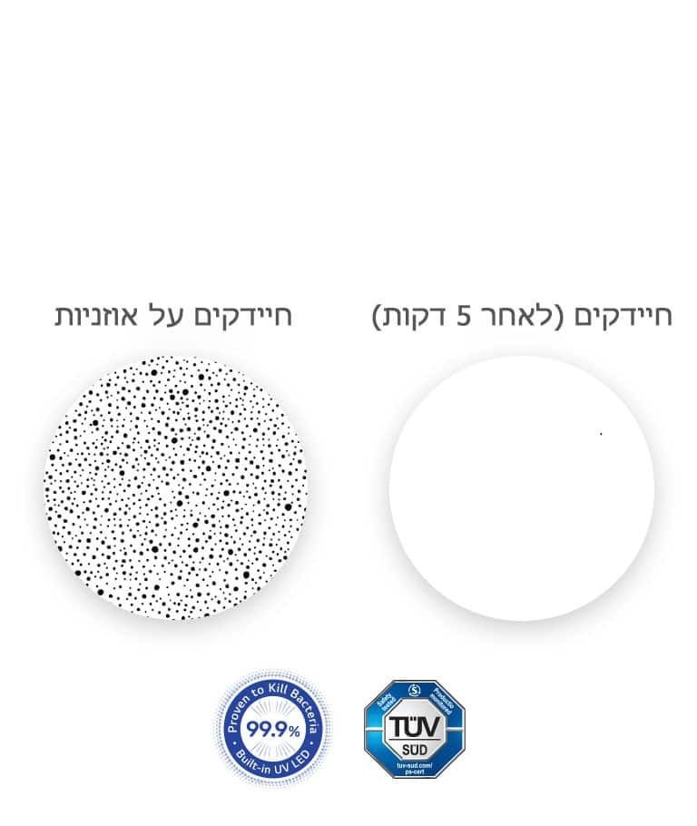 בצד שמאל מוצגת תמונה מוגדלת של החיידקים באוזניות, ובצד ימין מוצגת תמונה השוואתית שבה כל החיידקים נעלמו באמצעות UVnano.