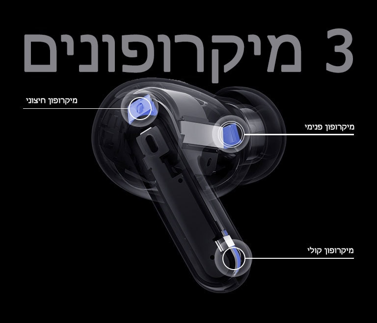 התמונה של האוזניות מציגה את מיקום המיקרופון החיצוני, המיקרופון הפנימי והמיקרופון הקולי יחד עם הכיתוב ‚3 מיקרופונים‘.