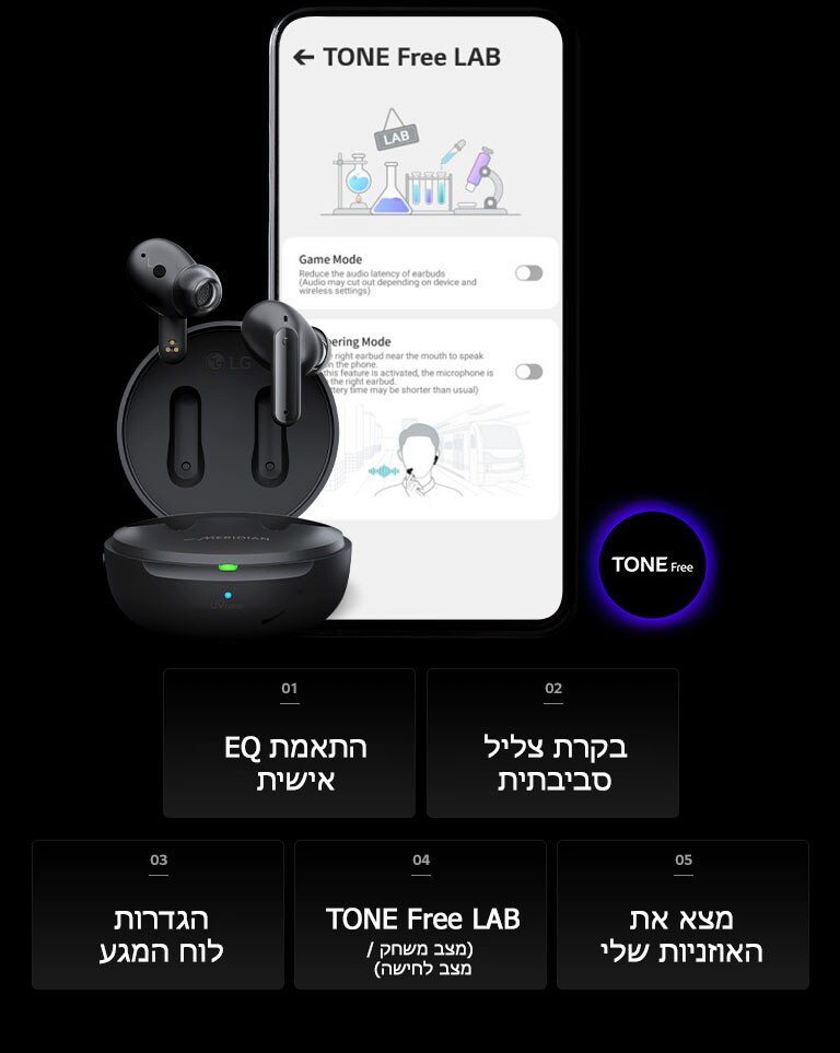 תמונה של מסך TONE Free LAB בטלפון נייד ושל מוצר TONE Free לצידו. בחלק התחתון של התמונה, מוצגות חמש הפונקציות של אפליקציית TONE Free, התאמת EQ אישית, בקרת צליל סביבתית, הגדרות לוח המגע, TONE Free LAB ופונקציית ‚מצא את האוזניות שלי‘.
