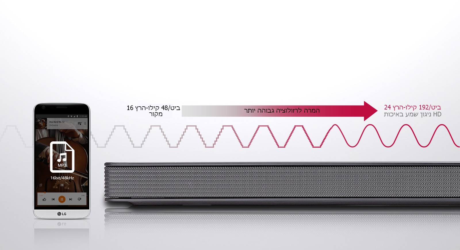 שדרוג רזולוציית שמע (Upconversion);<br>1