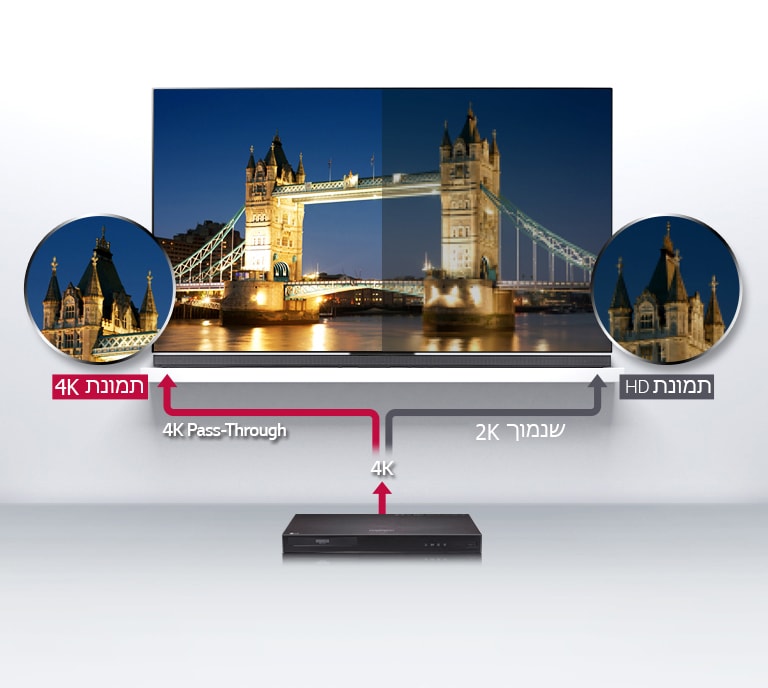 4K Pass-Through<br>2