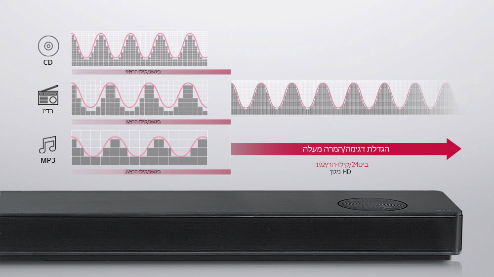 צליל באיכות סטודיו לכל1