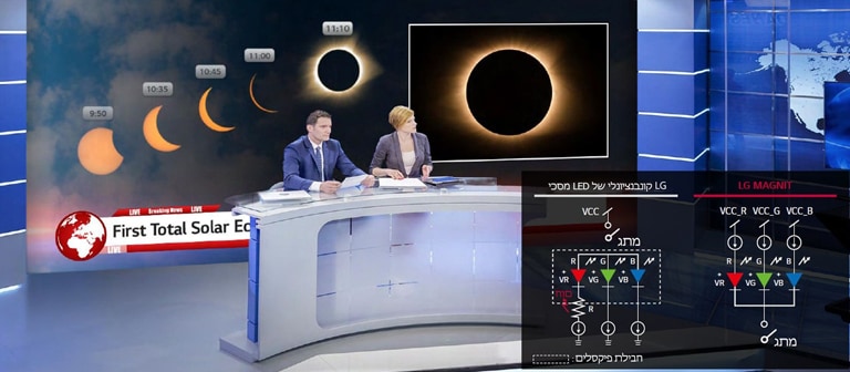 רקע של שדרנים ומאחוריהם מוצג LG MAGNIT והשוואה של זרימת הזרם לשבבי ה-LED בין MAGNIT לבין מסכי LED קונבנציונלי של LG.