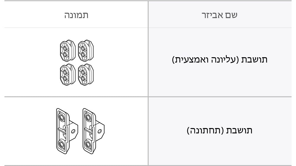 חלקי התושבות למדיח הכלים. 