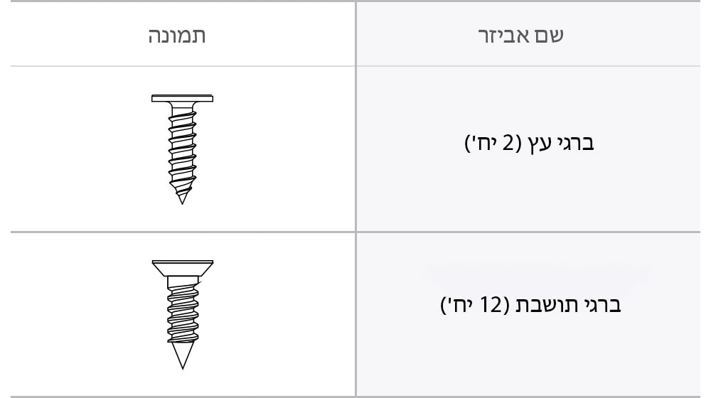 ברגי העץ וברגי התושבת הנדרשים להתקנה.