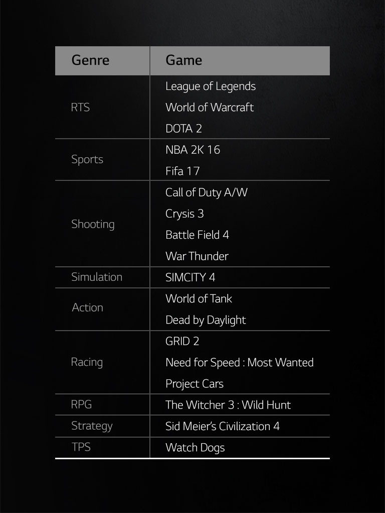 משחקים תומכי יחס 21:92