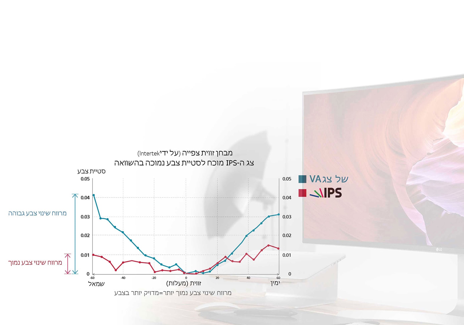 רמת צבע מקצועית יכולת עם צג IPS1